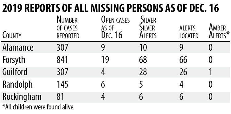 20191222g_nws_missing_chart2